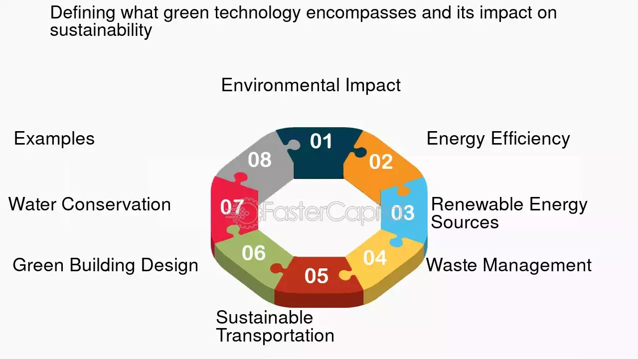 Green technology
